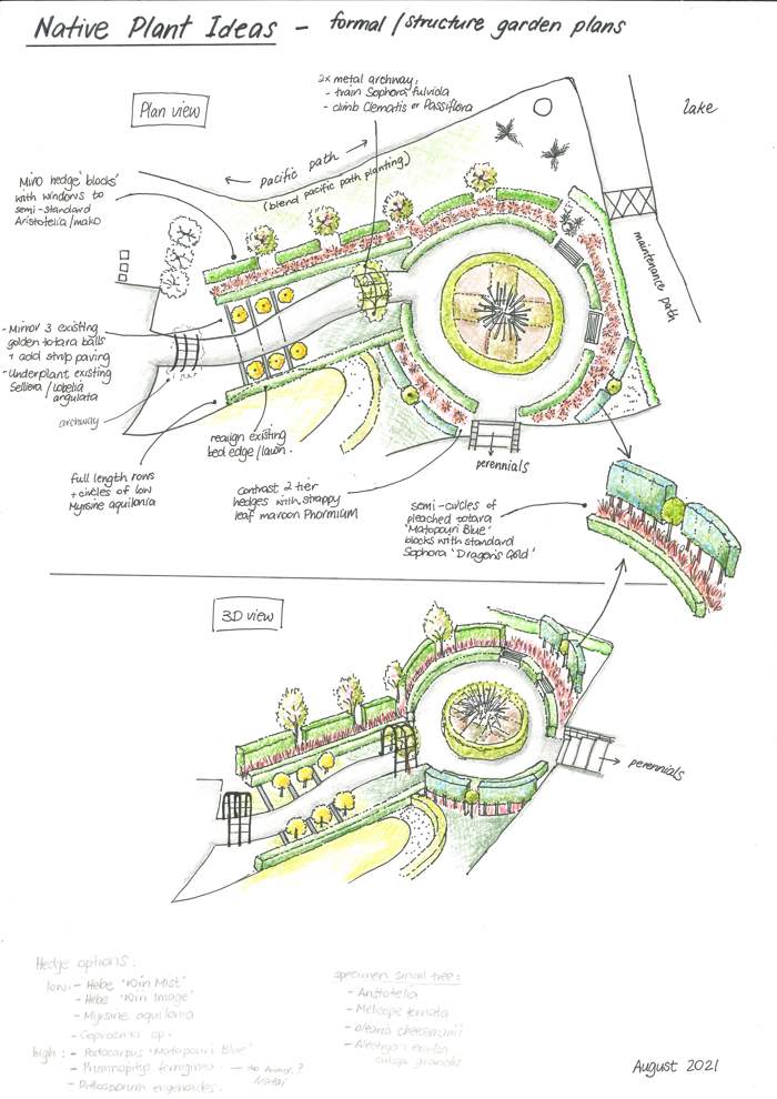 Npi Formal Area Concept